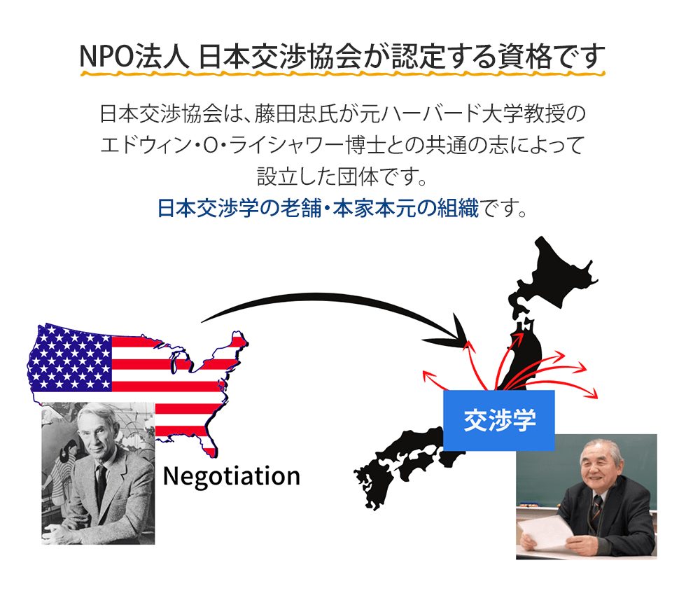 日本交渉協会が交渉学を日本に広めたイメージ図、ハーバード、交渉アナリスト